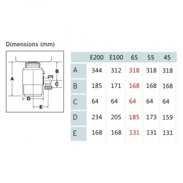 Подрібнювач харчових відходів In-Sink-Erator Model Evolution 250