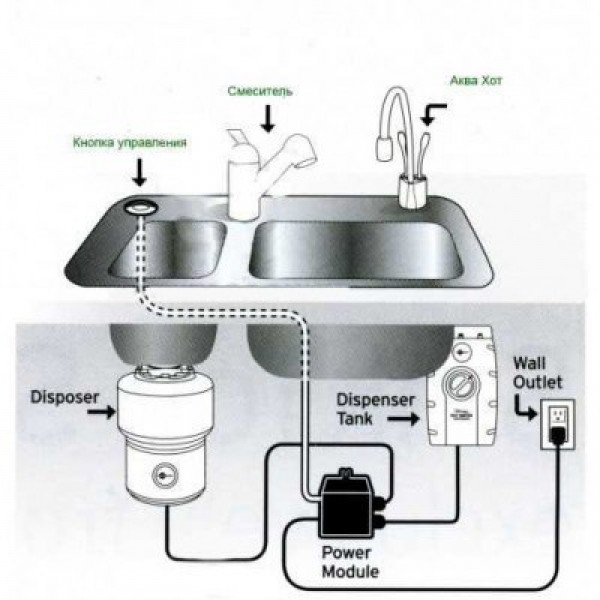 Подрібнювач харчових відходів In-Sink-Erator EVOLUTION 150
